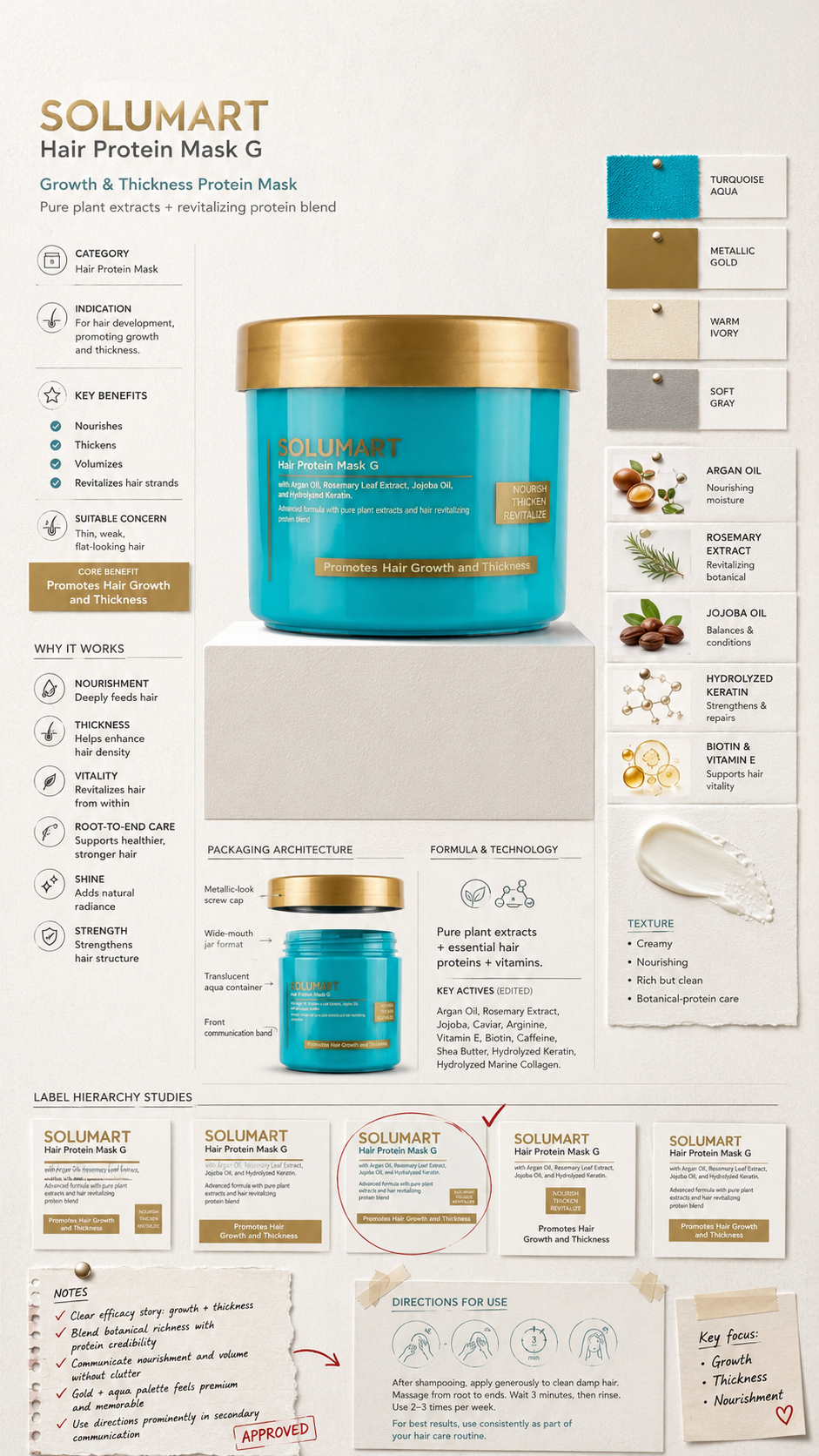 Solumart Green Mask